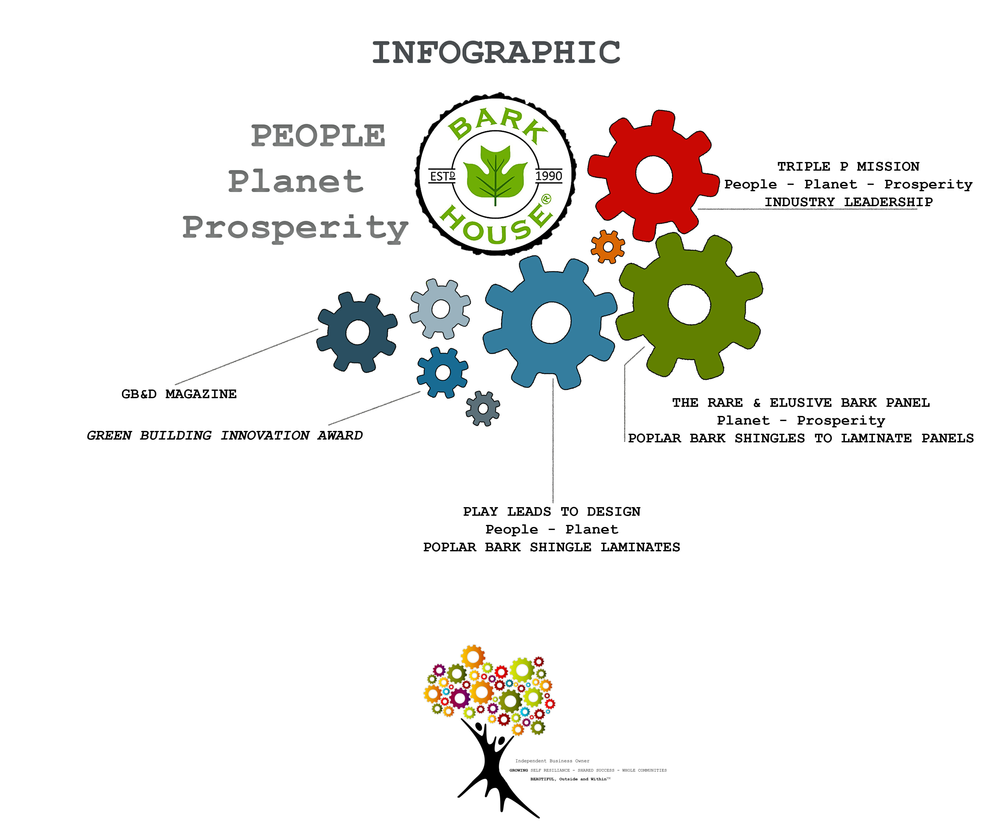 Infographic - PPP