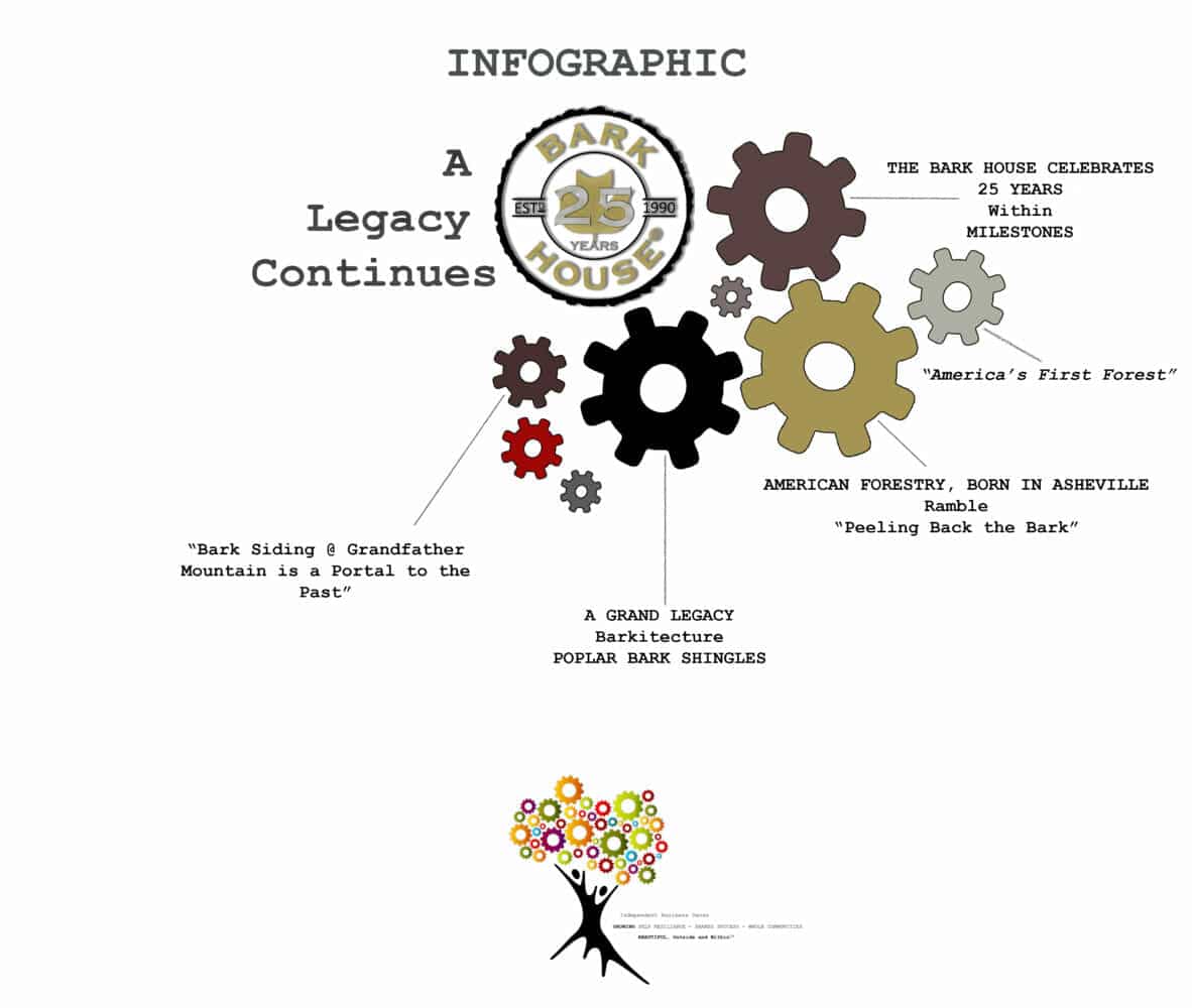 A Legacy Continues infographic